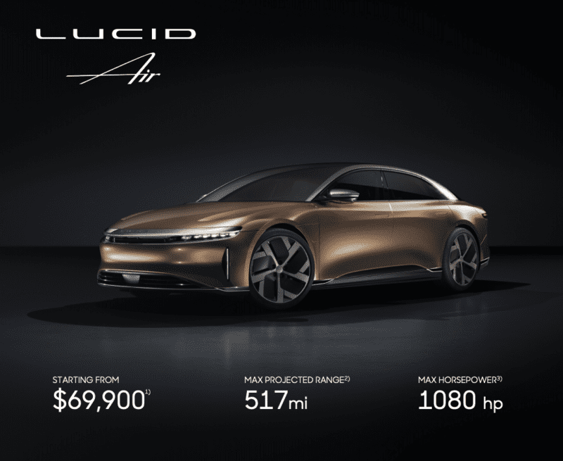 Lucid Motors (LCID) IPO: Investment Opportunity & Merger Update