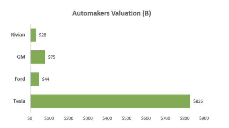 Rivian IPO: Investment Potential & Market Volatility Analysis