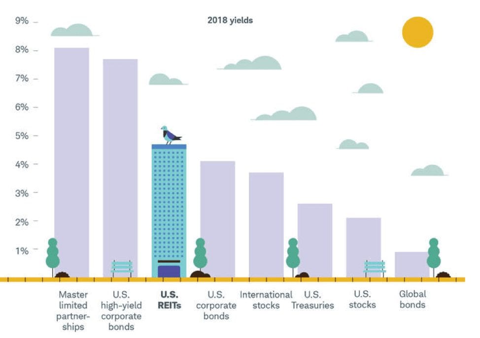 REITs: Investing in Real Estate Through Trusts - A Comprehensive Guide