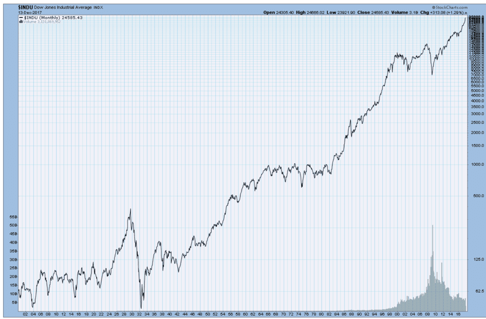 Early Retirement Investing: Strategies for Financial Freedom
