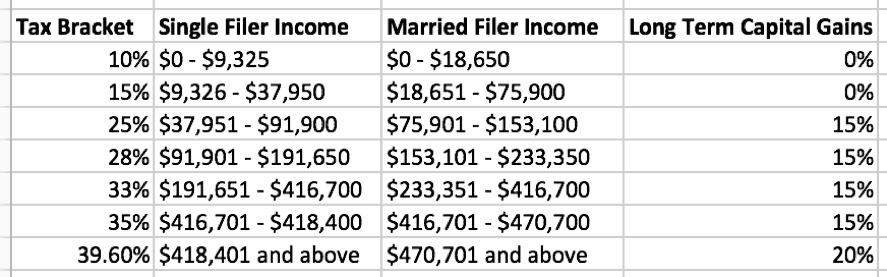 Early Retirement Investing: Strategies for Financial Freedom