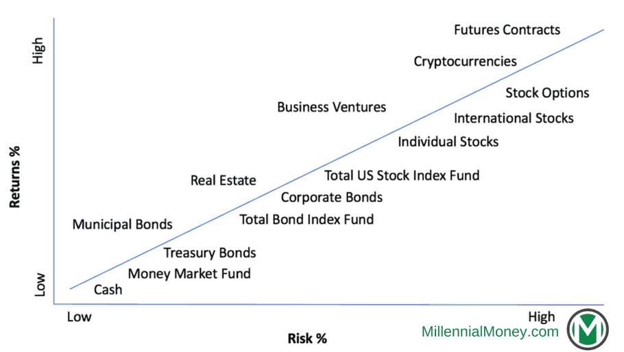 Early Retirement Investing: Strategies for Financial Freedom