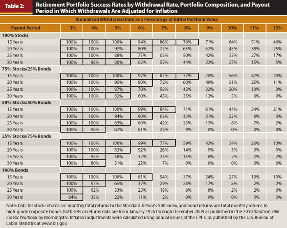 Early Retirement Investing: Strategies for Financial Freedom