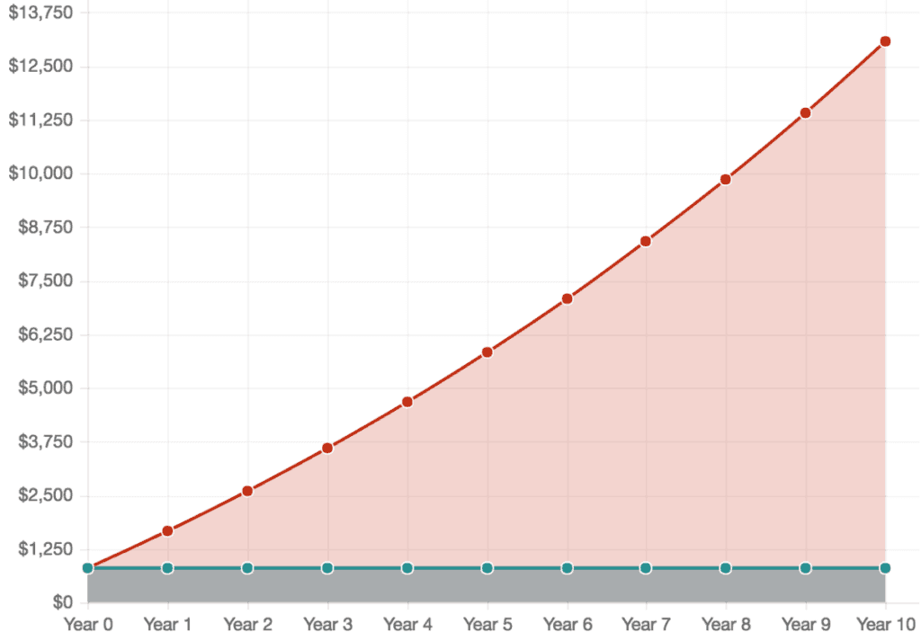 Proven Investing Strategies for Millennials: Maximize Returns & Minimize Risk