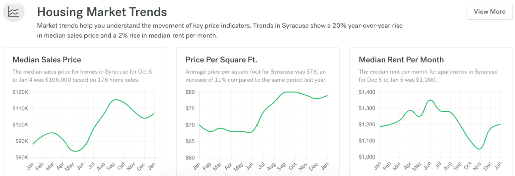 Rent vs. Buy: A Proven Strategy for Building Wealth