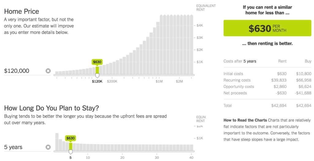Rent vs. Buy: A Proven Strategy for Building Wealth
