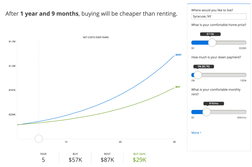 Rent vs. Buy: A Proven Strategy for Building Wealth
