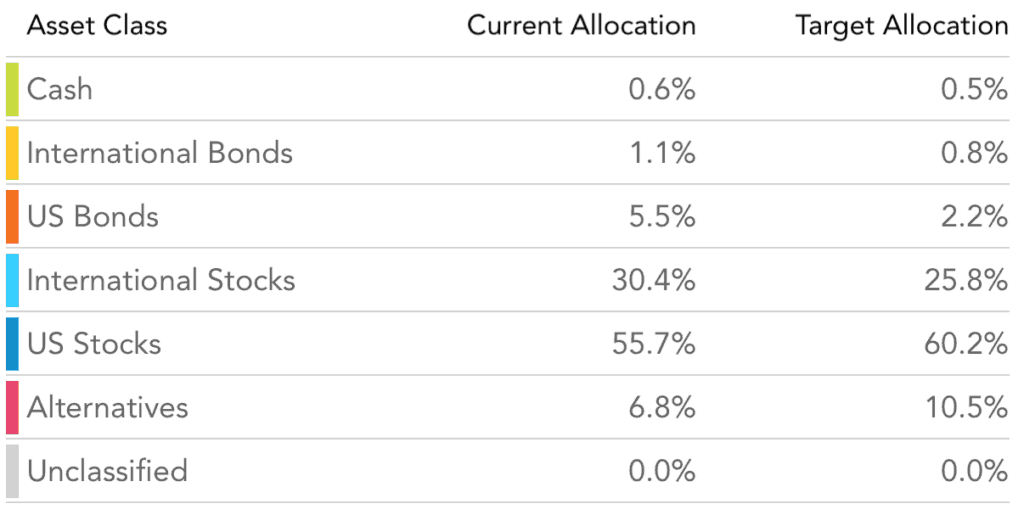 Passive Investing Strategy: How to Outperform the Market with Index Funds