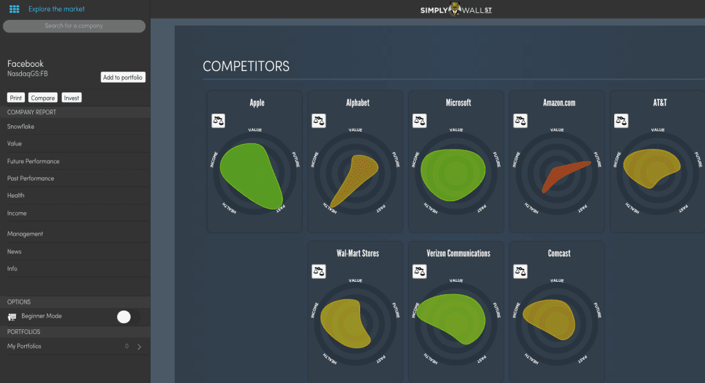 Simply Wall St. Review: Stock Analysis & Visualization Platform