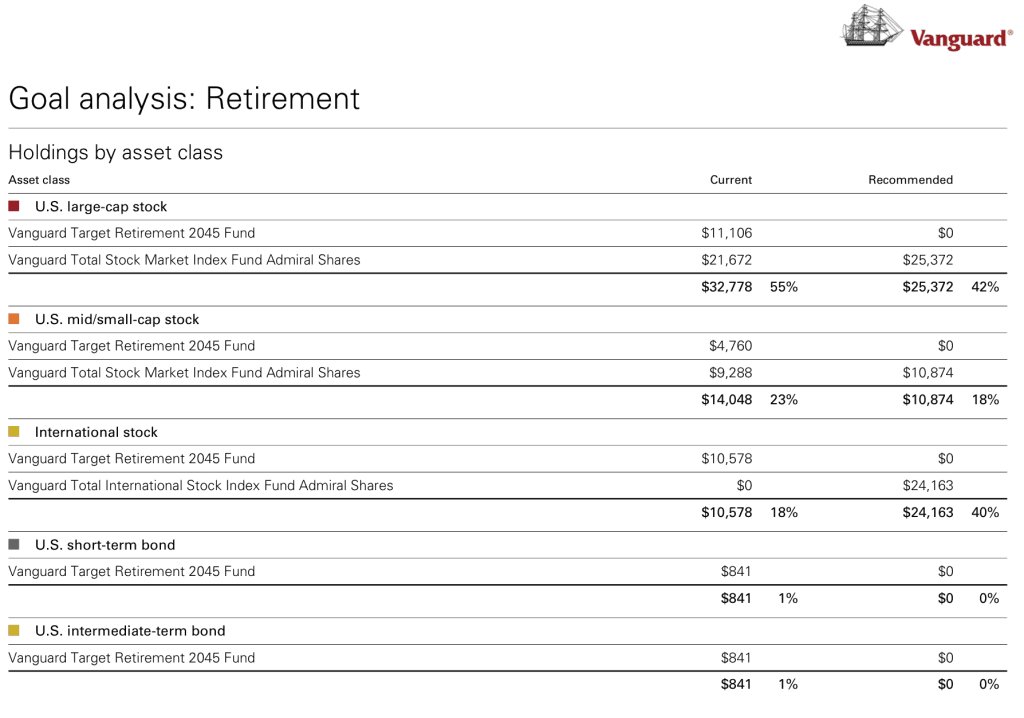 Vanguard Personal Advisor Services: Comprehensive Review & Fees
