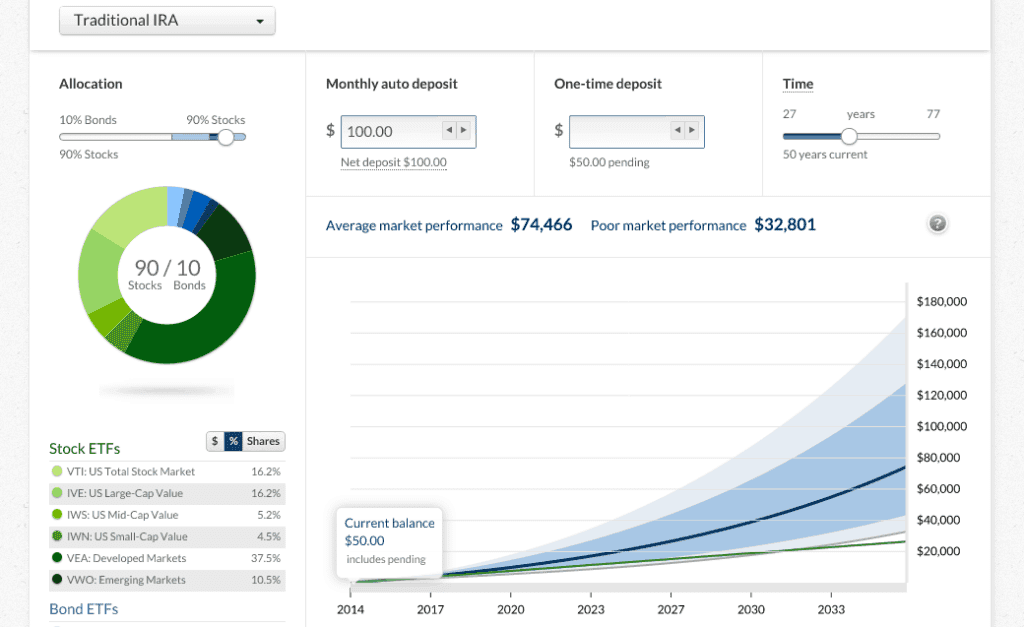 Betterment Review: 2024 - Robo-Advisor & Investment Platform