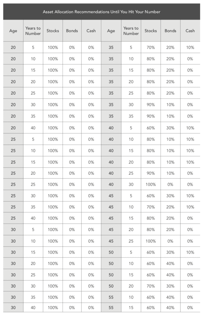Beginner s Guide to Investing: 7 Steps to Financial Freedom