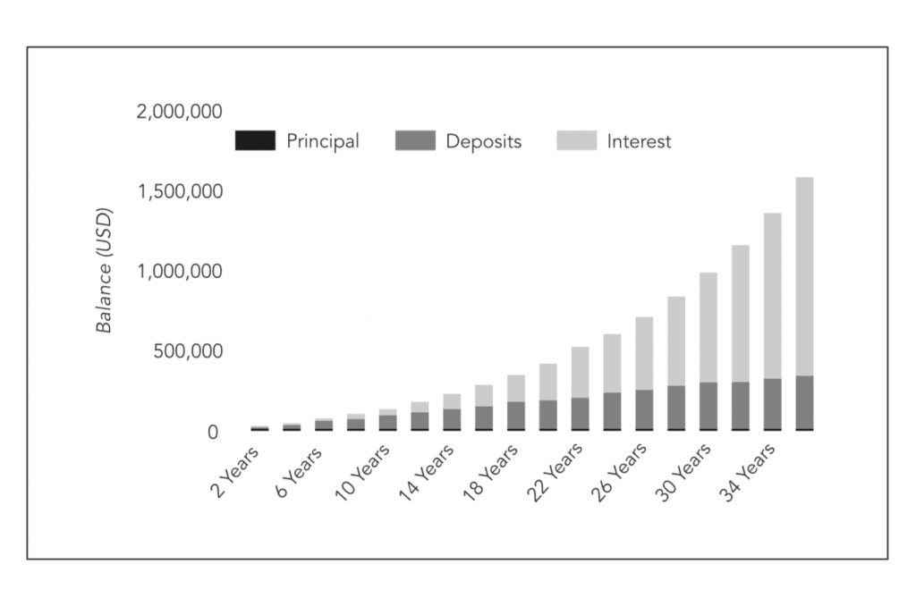 Beginner s Guide to Investing: 7 Steps to Financial Freedom