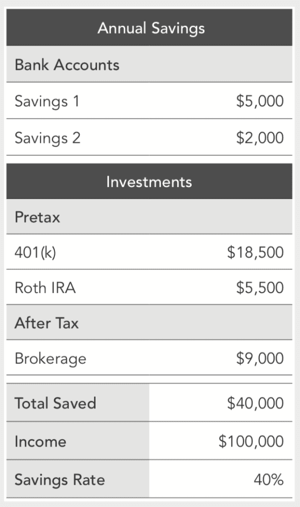 FIRE Movement: Achieve Financial Independence & Retire Early | [Your Brand]