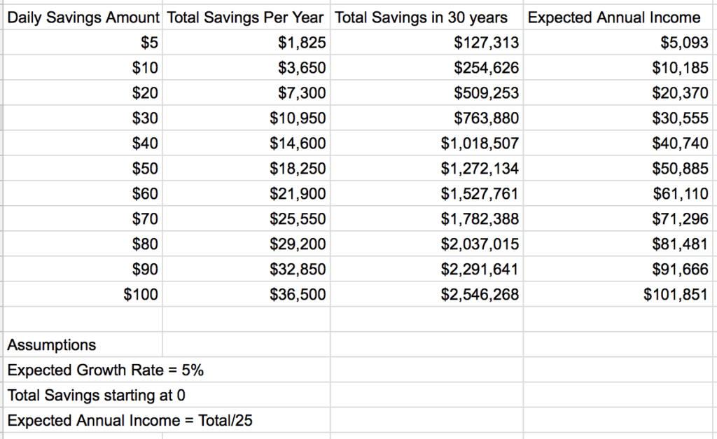 Achieve Financial Independence: A Strategy for Early Retirement