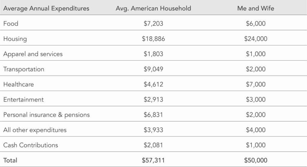 Achieve Financial Independence: A Strategy for Early Retirement