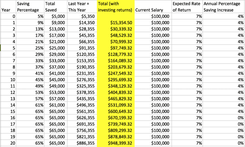 The 1% Savings & Investment Mindset: A Simple Strategy
