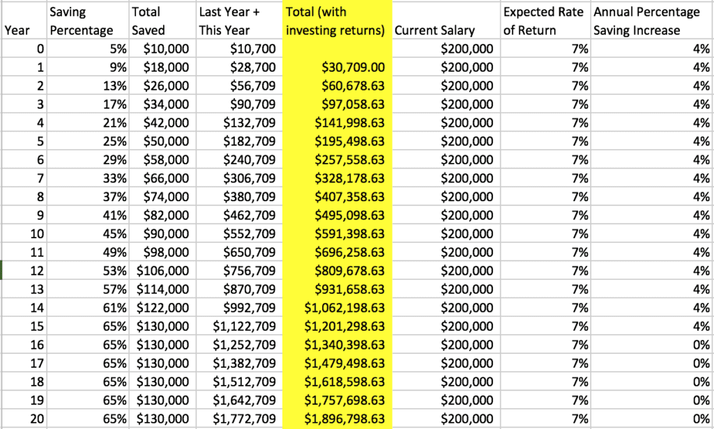 The 1% Savings & Investment Mindset: A Simple Strategy