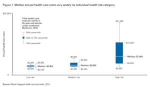 Retirement Healthcare Planning: Strategies for Affordability