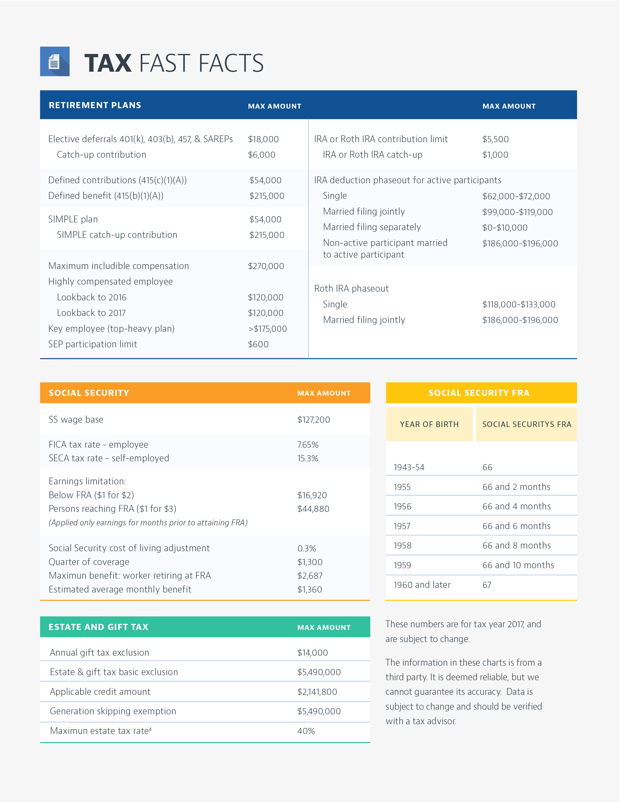 Tax Strategies for Retirement Accounts: Maximize Your Savings