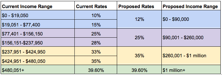 GOP Tax Plan 2024: Key Changes & What They Mean for You