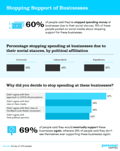 Socially Responsible Spending: American Consumer Priorities in 2020
