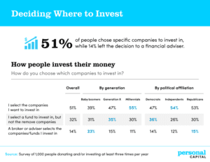 Socially Responsible Spending: American Consumer Priorities in 2020