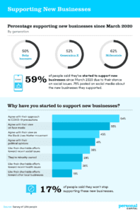 Socially Responsible Spending: American Consumer Priorities in 2020