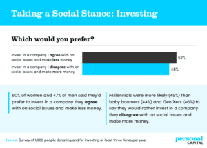 Socially Responsible Spending: American Consumer Priorities in 2020