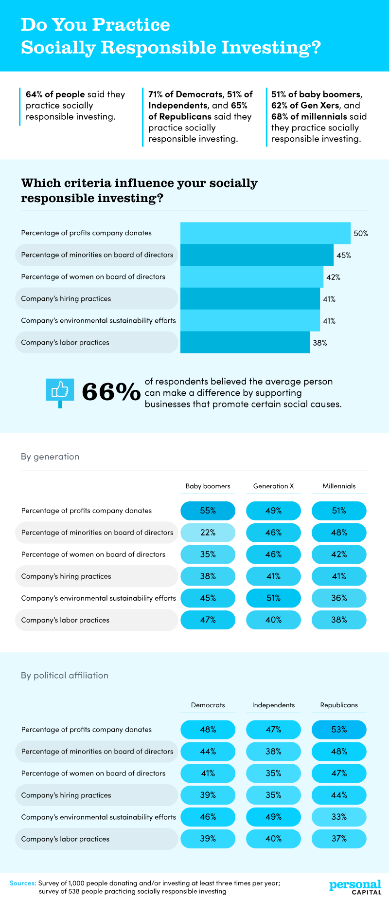 Socially Responsible Spending: American Consumer Priorities in 2020