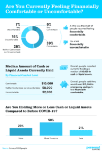 COVID-19 s Impact on Personal Finances: A Post-Pandemic Analysis