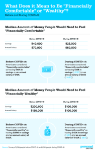 COVID-19 s Impact on Personal Finances: A Post-Pandemic Analysis