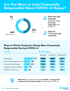 COVID-19 s Impact on Personal Finances: A Post-Pandemic Analysis