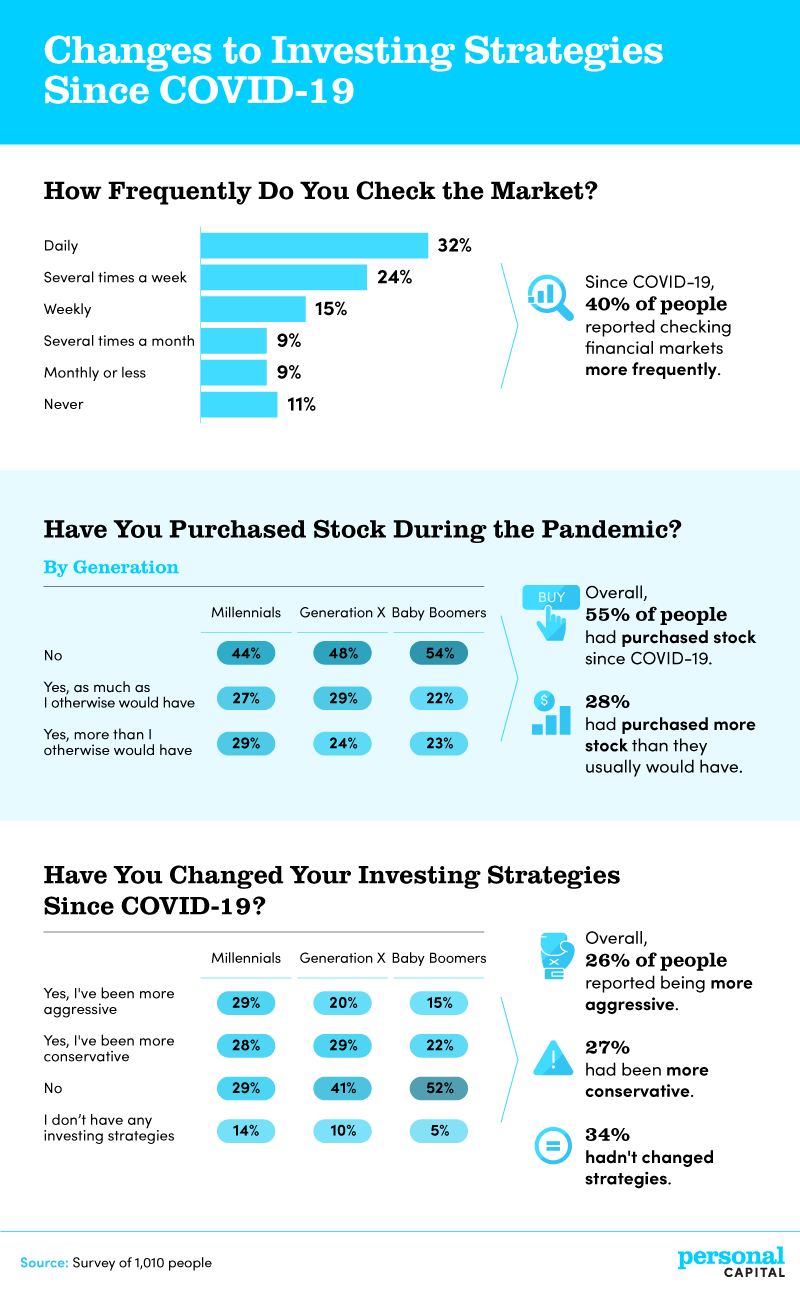 COVID-19 s Impact on Personal Finances: A Post-Pandemic Analysis