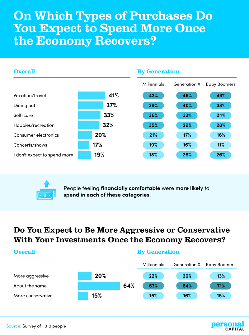 COVID-19 s Impact on Personal Finances: A Post-Pandemic Analysis