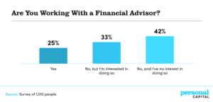 COVID-19 s Impact on Personal Finances: A Post-Pandemic Analysis