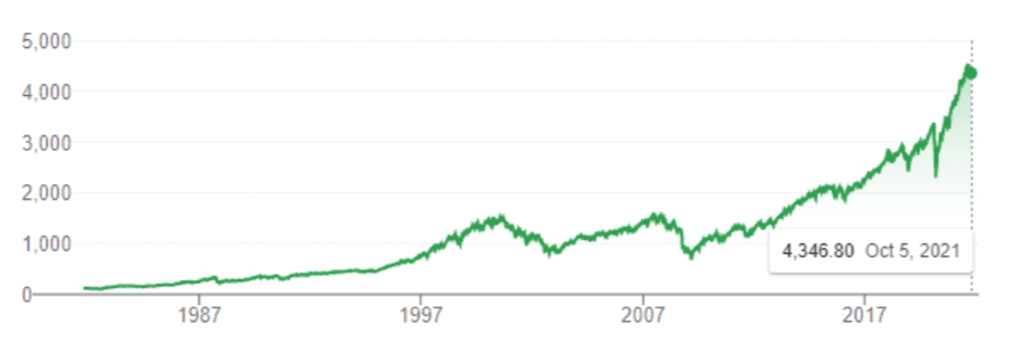 Q3 2021 Economic Review: Navigating Delta & Market Shifts