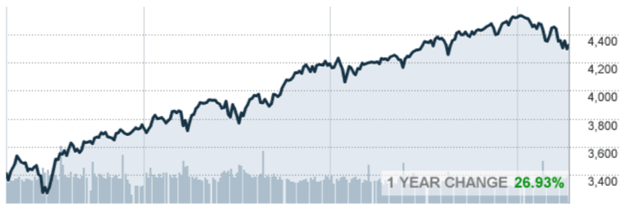 Q3 2021 Economic Review: Navigating Delta & Market Shifts