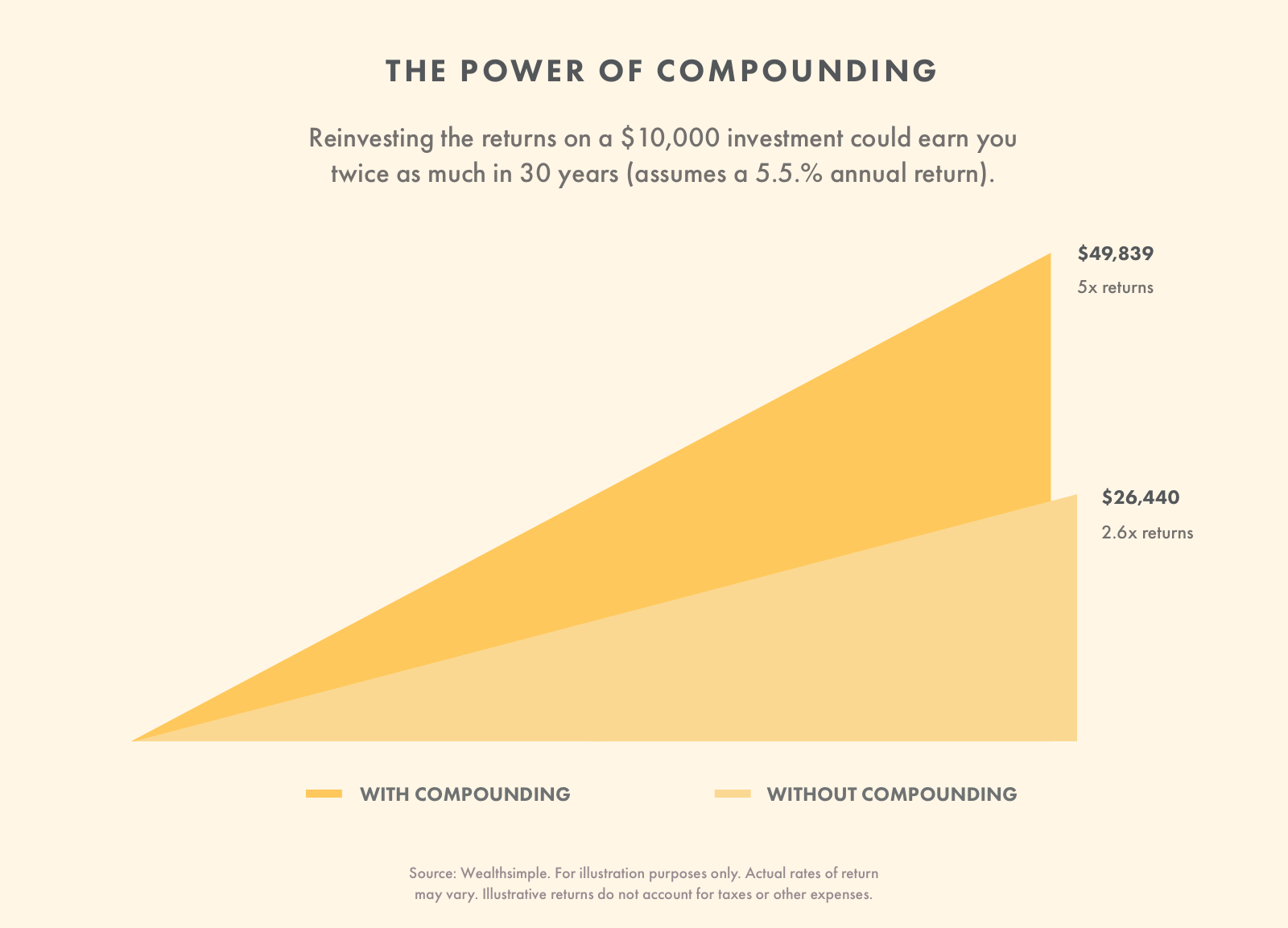 Understanding Registered Pension Plans (RPP): A Comprehensive Guide
