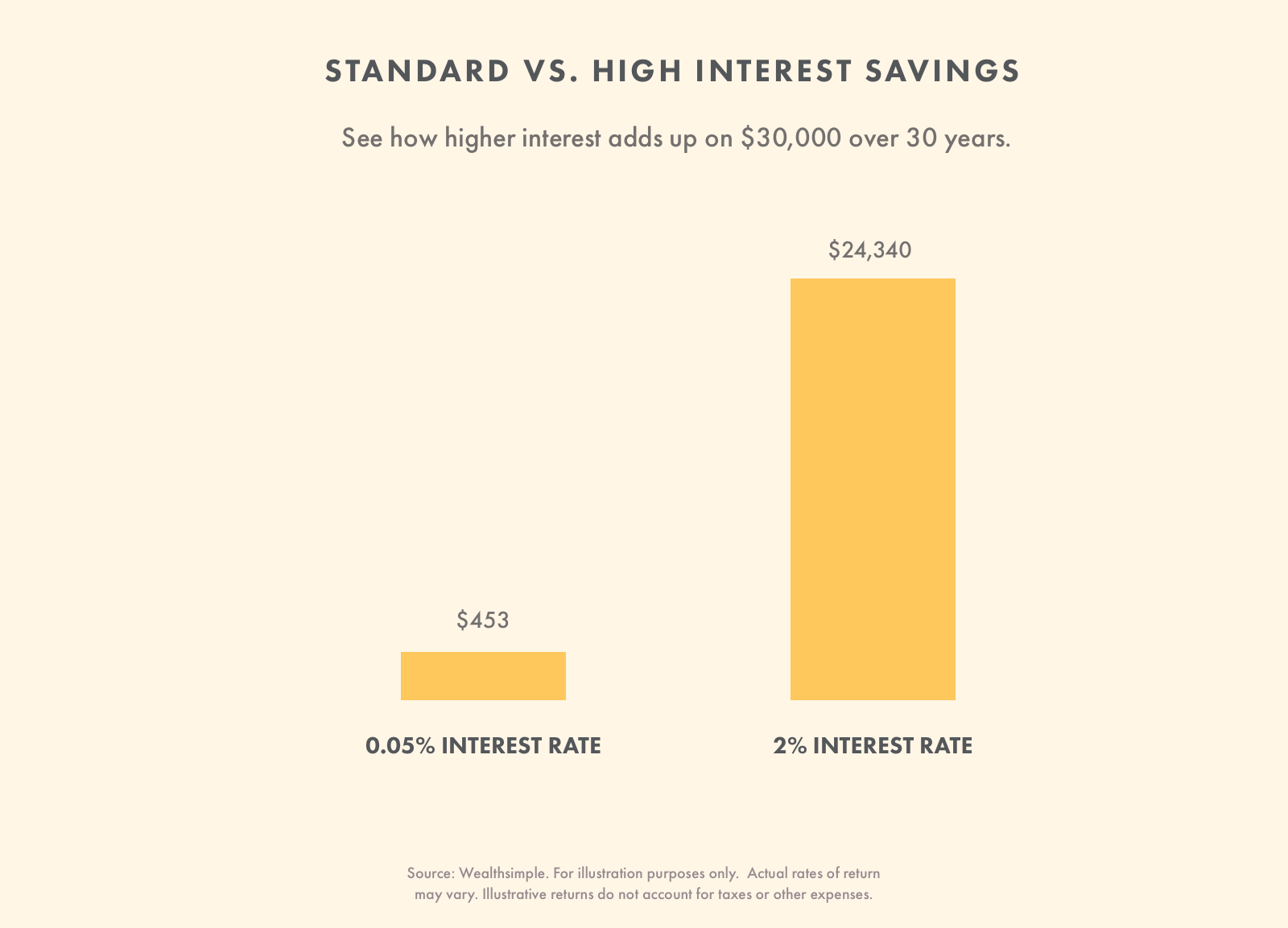 Investing Basics: A Beginner s Guide to Building Wealth