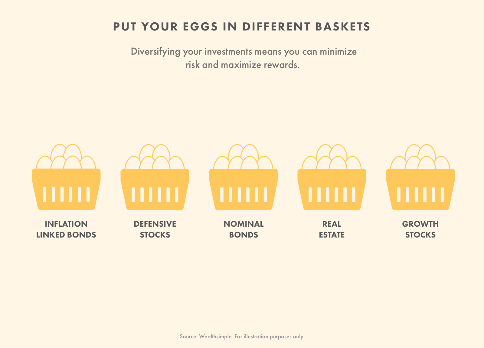 Investing Basics: A Beginner s Guide to Building Wealth