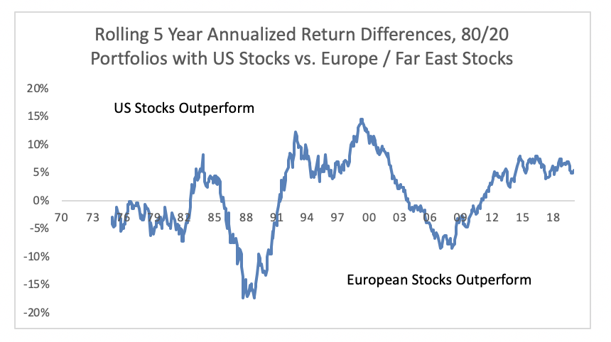 Fund Performance Analysis: A Guide for Investors