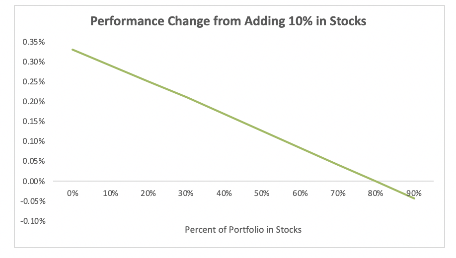 Stocks vs. Bonds: Understanding Portfolio Risk & Return