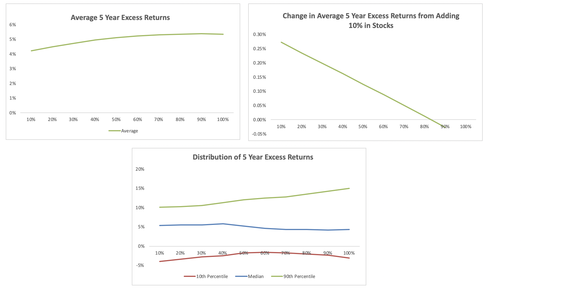 Stocks vs. Bonds: Understanding Portfolio Risk & Return