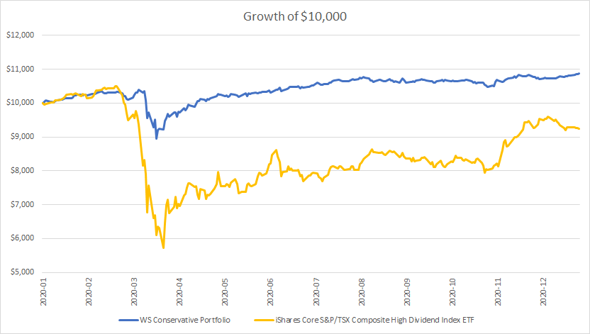 Total Return Investing vs. Dividend Stocks: Which is Better?