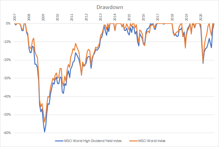 Total Return Investing vs. Dividend Stocks: Which is Better?