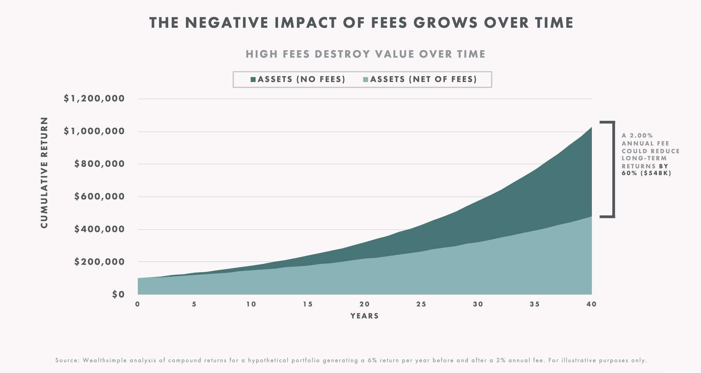 Robo Advisors: Your Guide to Automated Investing