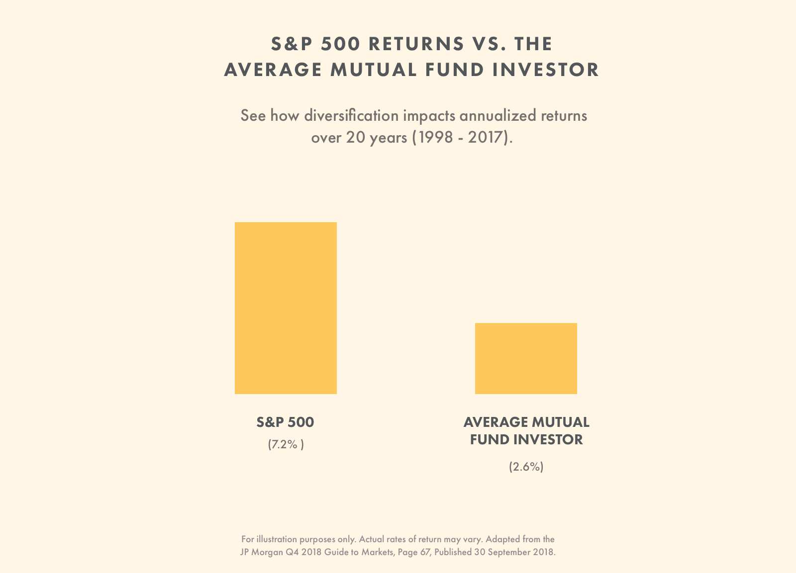 Understanding the Stock Market: A Beginner s Guide