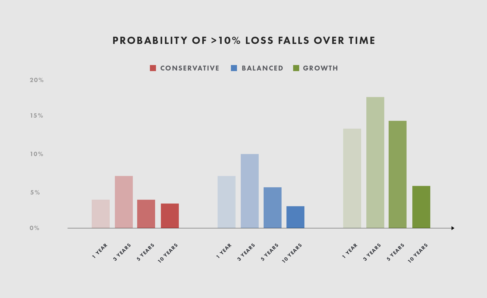 Understanding Passive Investment Performance: Avoiding Performance Chasing