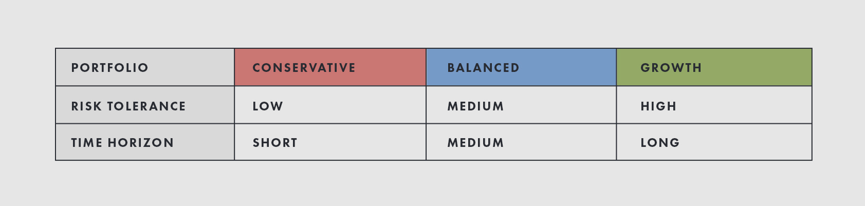 Understanding Passive Investment Performance: Avoiding Performance Chasing